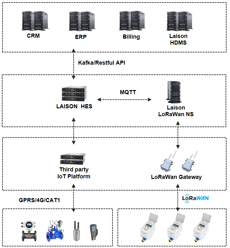 LoRaWAN.png