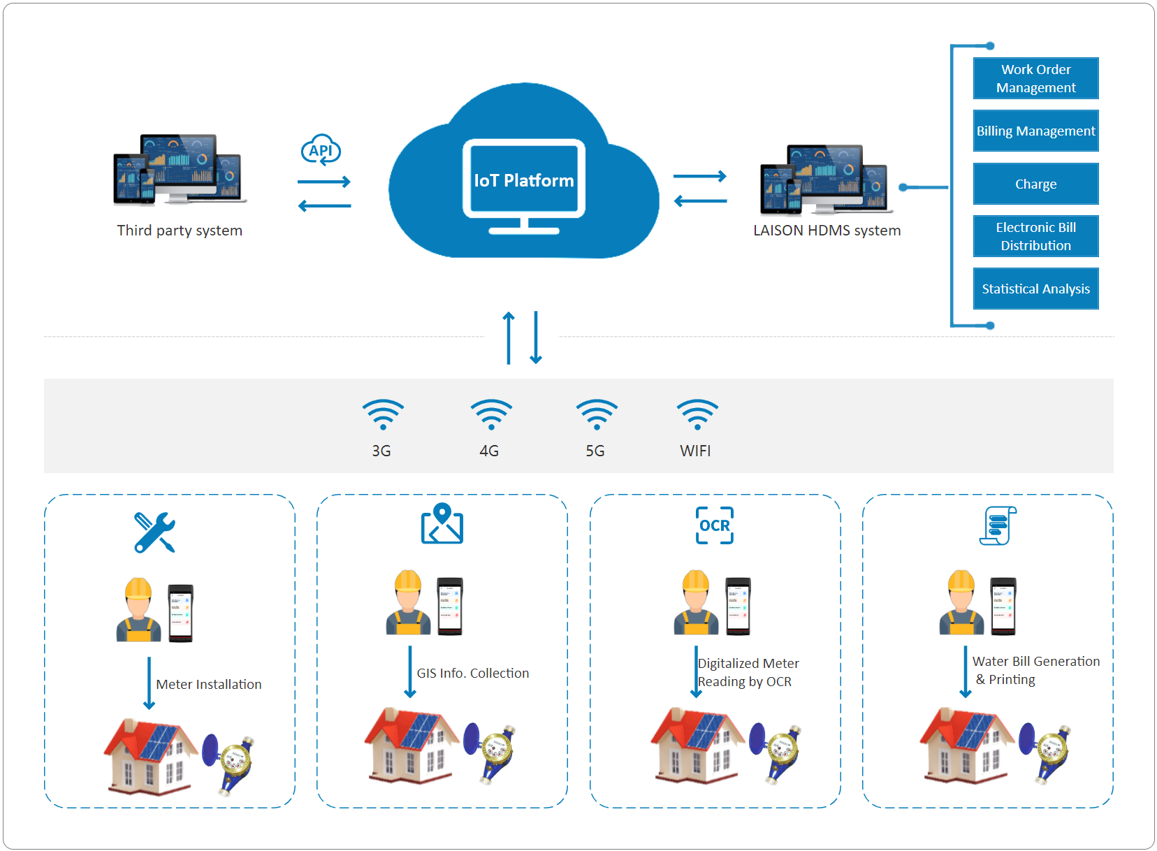 IOT platform.png